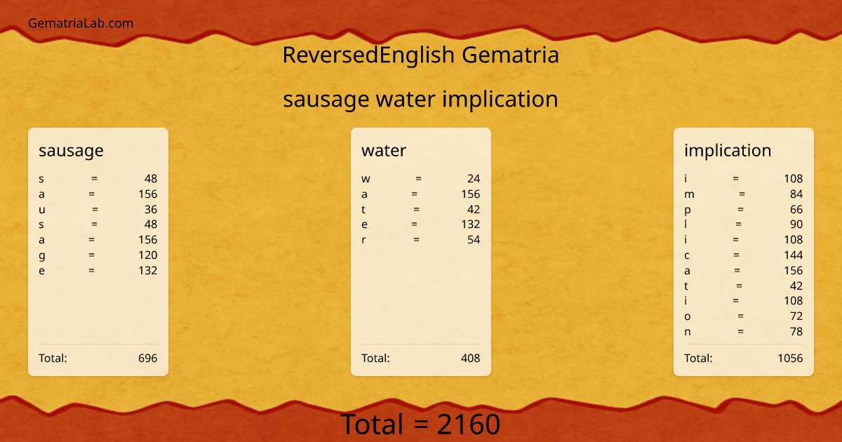 sausage water implication in reversedEnglish Gematria